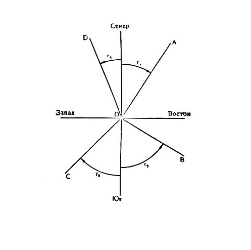 Румб http://agrolib.ru/rastenievodstvo/item/f00/s01/e0001787/index.shtml