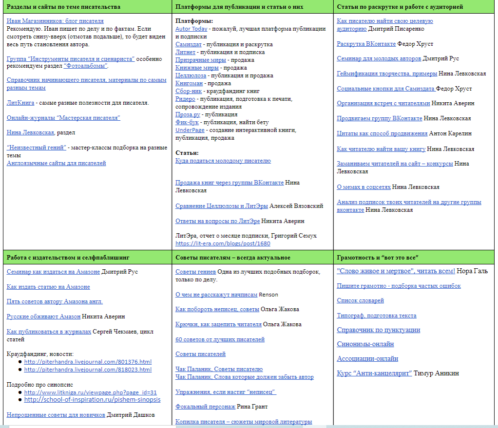 Подборка полезностей для блогеров, копирайтеров и писателей. 12 классных  сайтов | Марафон ОТЛичницы | Дзен