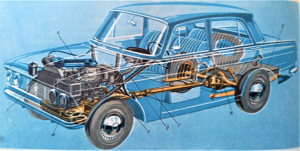 иллюстрации из моей книги "Автомобиль" 1968г