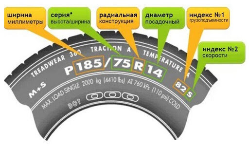 Маркировка шин в ОГЭ 1-5 задания.