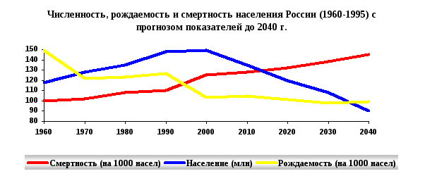 Думаю, комментарии не требуются, и так все понятно. Источник фото studfile.net