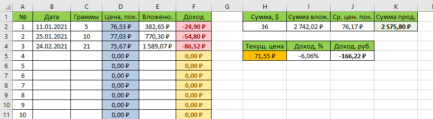 -2