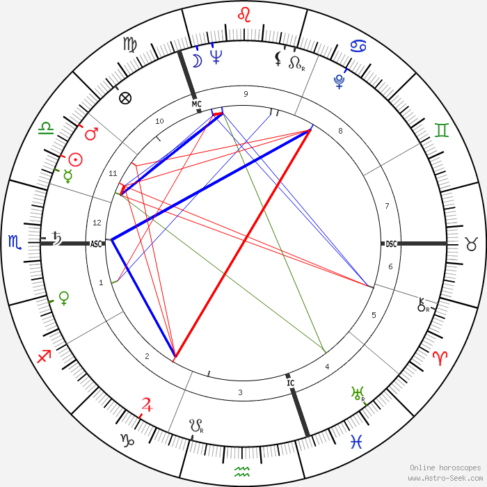 Натальная карта Маргарет Тэтчер