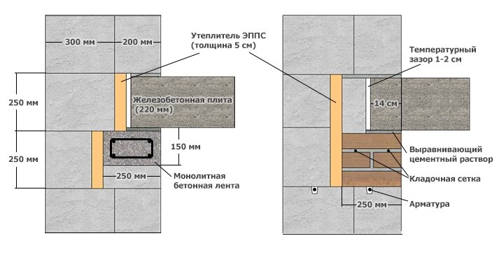 Мокнут углы в панельном доме что делать?