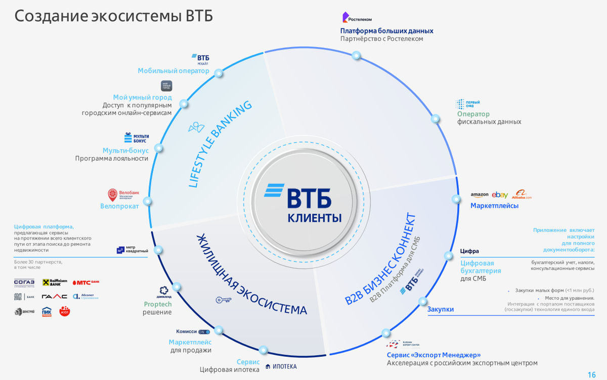 То и больше средств