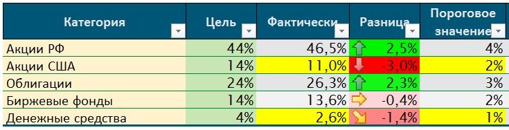 Скриншот автора