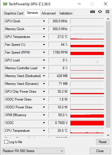 Динамические показатели.