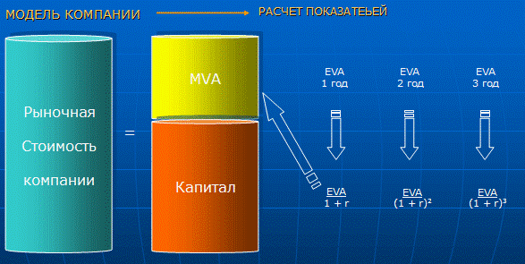 Расчет MVA (market value added)