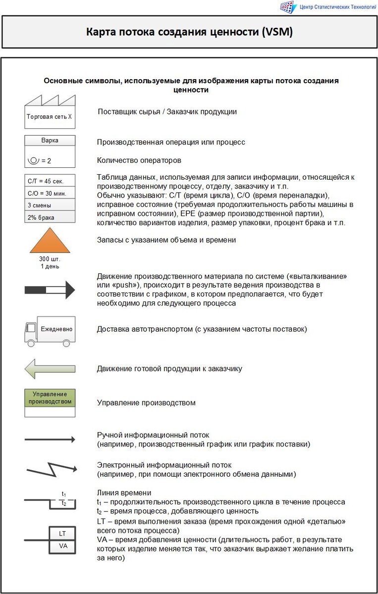 LEAN. Карта потока создания ценности. Глоссарий | Анализ и прогнозирование  | Дзен