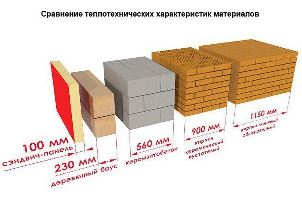 Повышение уровня комфорта электроприбора