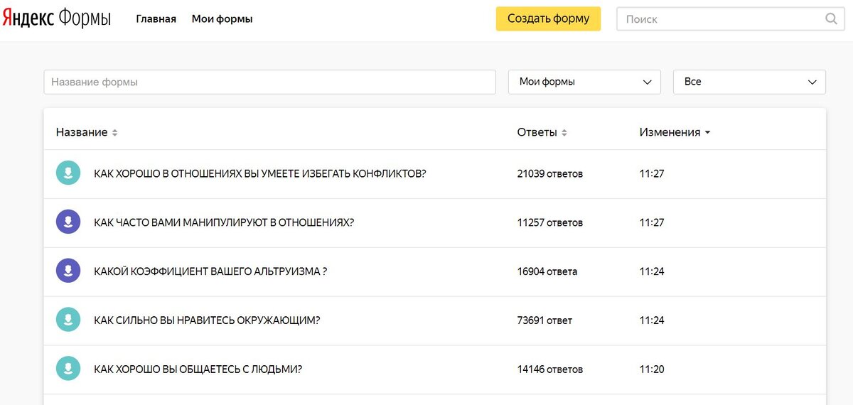 Основные тесты, которые лежали в основе нашего исследования