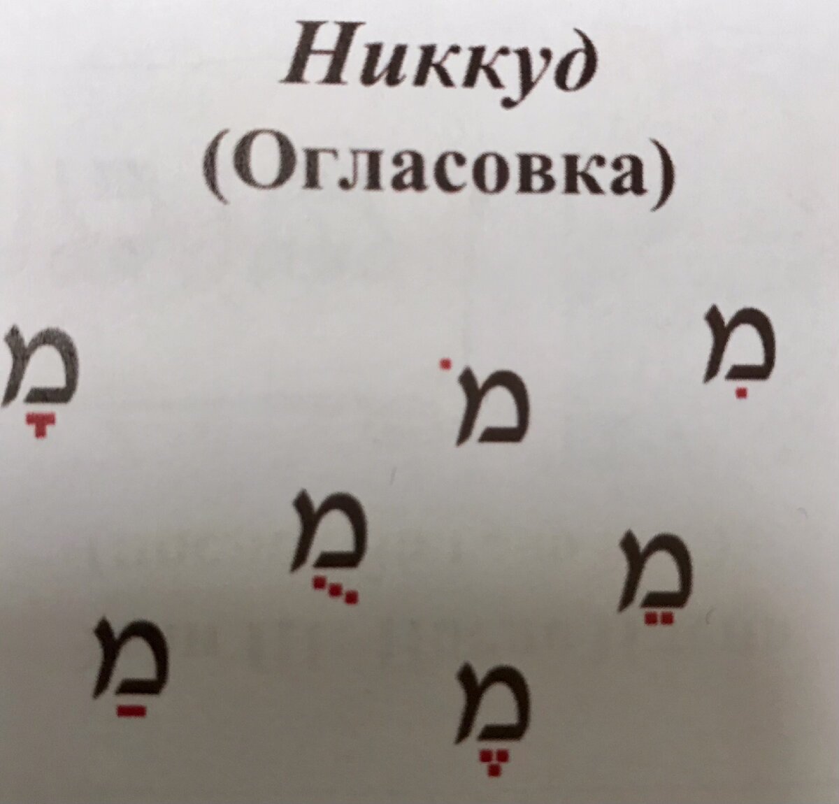 О гласных, которых нет. Секреты библейского иврита. | Записки солдафона |  Дзен