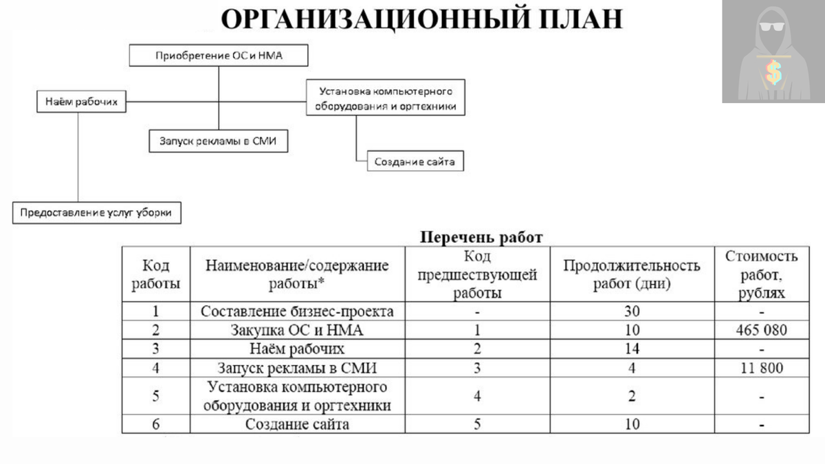 Как создать качественный бизнес-план с нуля? Пользуйся пошаговой инструкцией