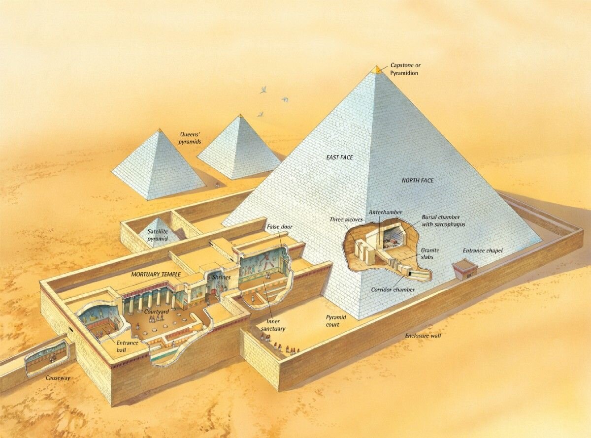египет что внутри пирамиды хеопса