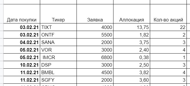 IPO февраля, . <p>Повысился рейтинг, у меня.