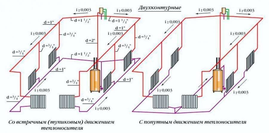 Дровяное отопление дома