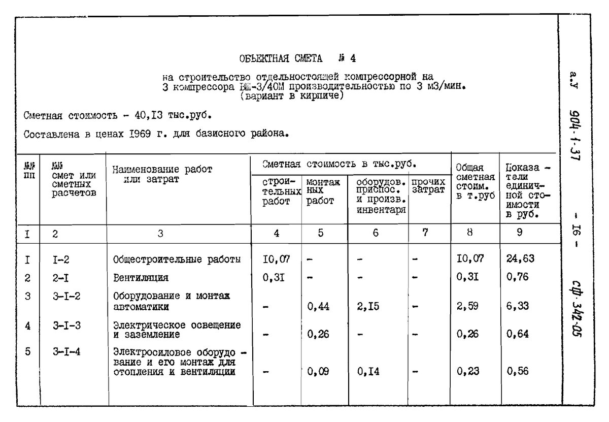 Смета на оборудование образец