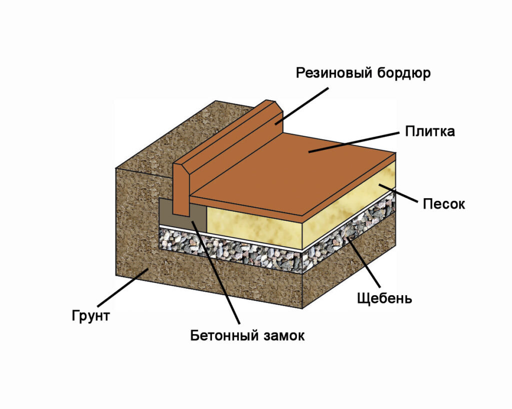 Картинку взяли с сервиса Яндекс картинки.