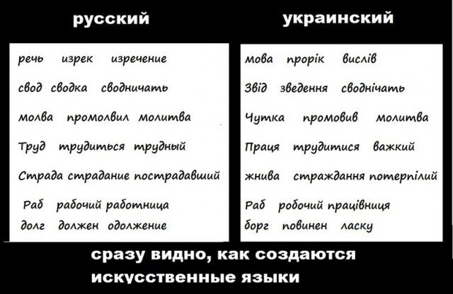 Веселая мова: 8 украинских слов, которые смешно звучат по-русски | Ностальгия по СССР и м | Дзен