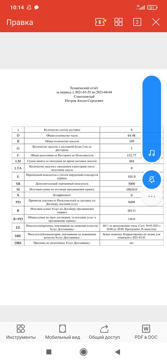 Такие отчеты приходят каждую неделю