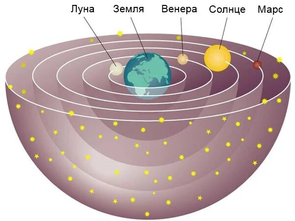 Библия и астрономия. Конфликт религии и науки.