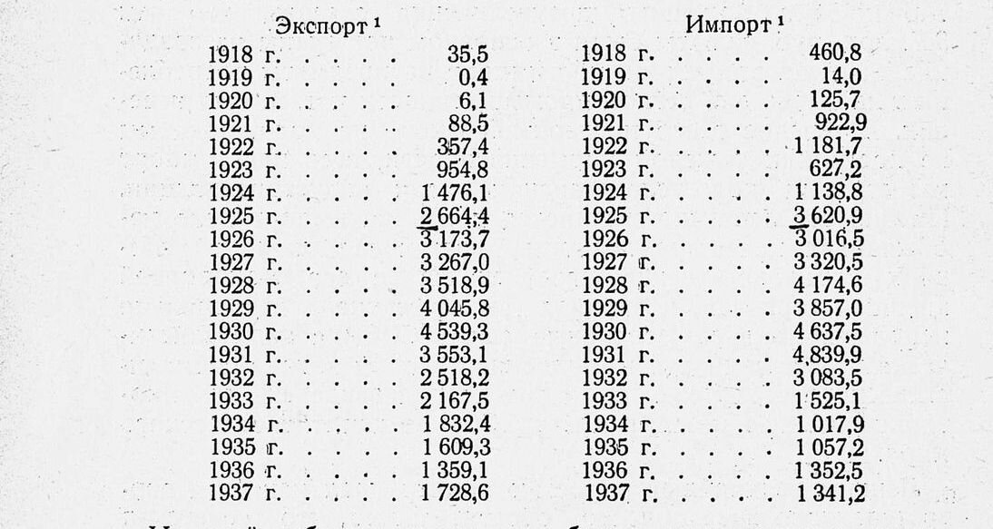 Данные о внешней торговле . в млн.рублей