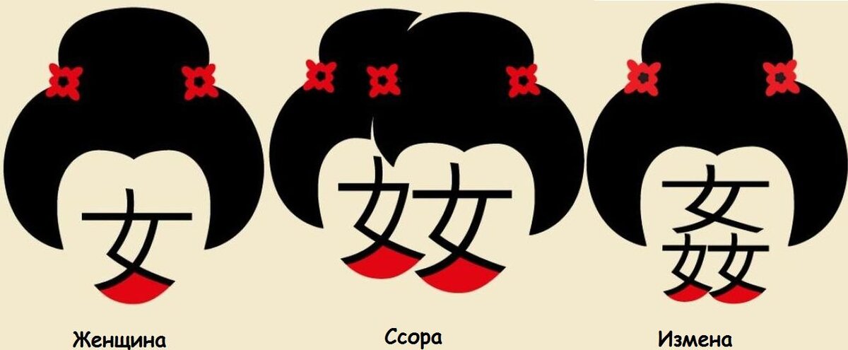 Иероглиф чжун. Китайский иероглиф кризис. Китайский иероглиф неприятность. Китайский иероглиф обозначающий кризис. Китайский иероглиф кризис.