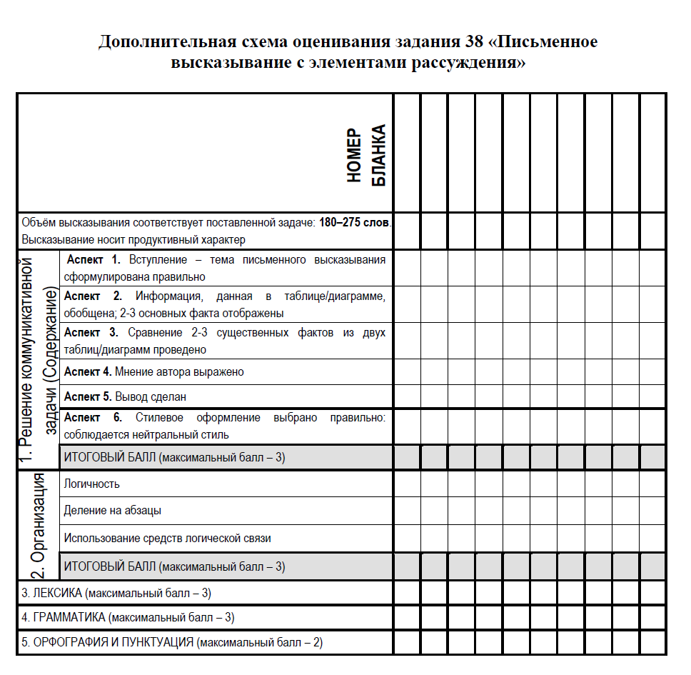 Оценивание письма