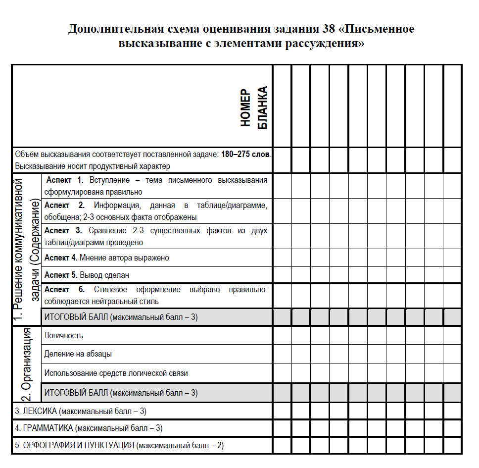 Критерии оценивания письма