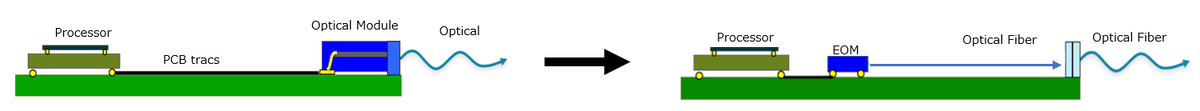 LIGHTPASS-EOM 100G