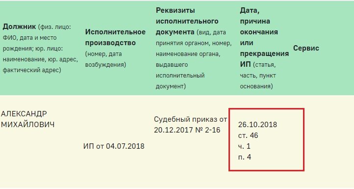 В качестве причины окончания приведена ссылка на пункт 4 части 1 ст. 46 Закона «Об исполнительном производстве» - в данном случае приставу не удалось разыскать какое-либо имущество должника для обращения взыскания.