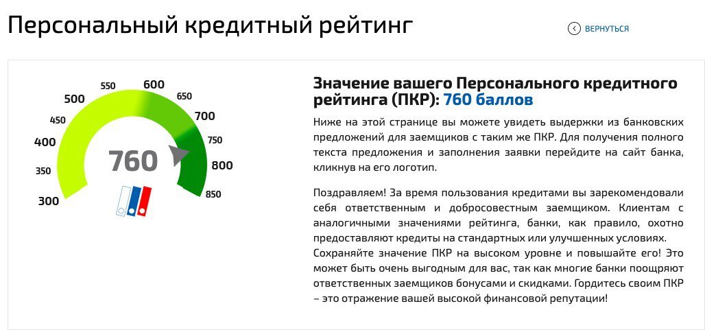 Мой кредитный рейтинг