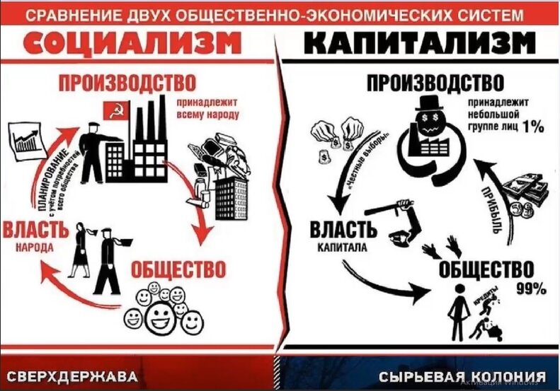 Социализм зарождение