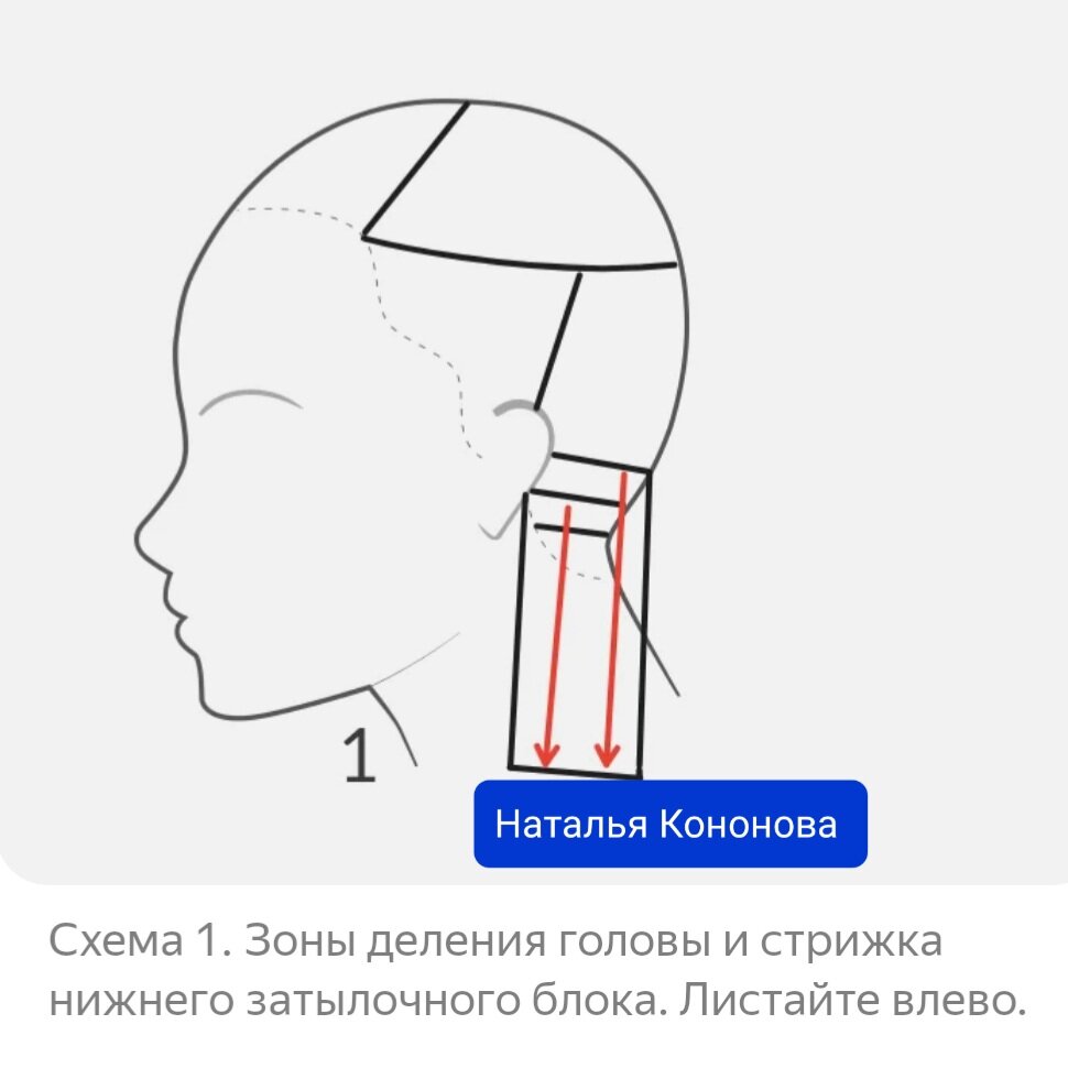 Каскад на средние волосы: инструкция по укладке