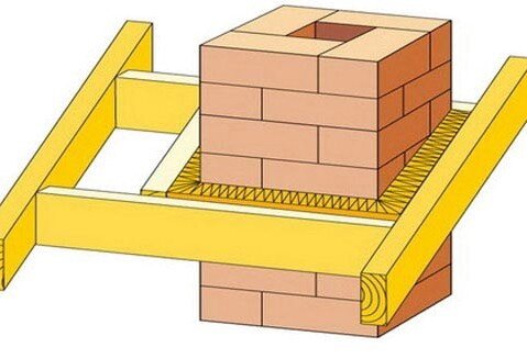 Как правильно построить кирпичный дымоход для камина