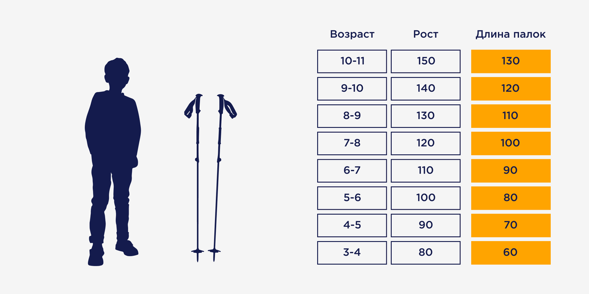 Лыжные палки ребенку по росту таблица. Лыжные палки ростовка. Ростовка лыж и палок. Подбор палок по росту. Подобрать длину горнолыжных палок.