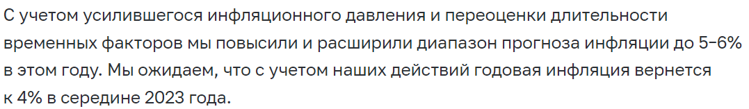 источник: cbr.ru