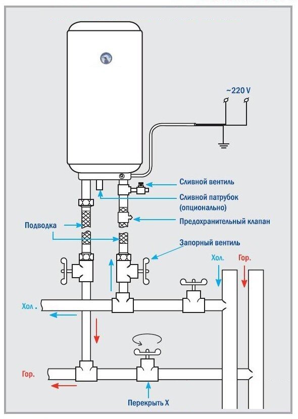 Подключение водонагревателя к сети