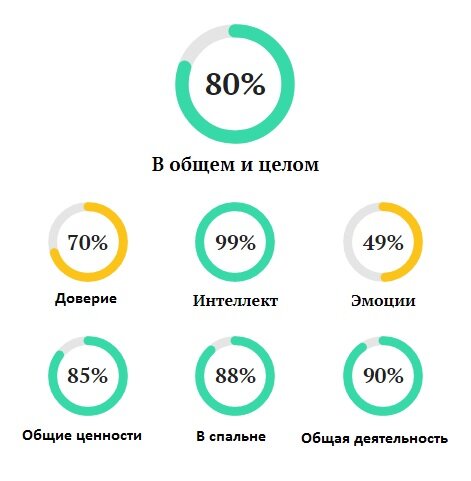 Совместимость Водолеев со всеми знаками зодиака