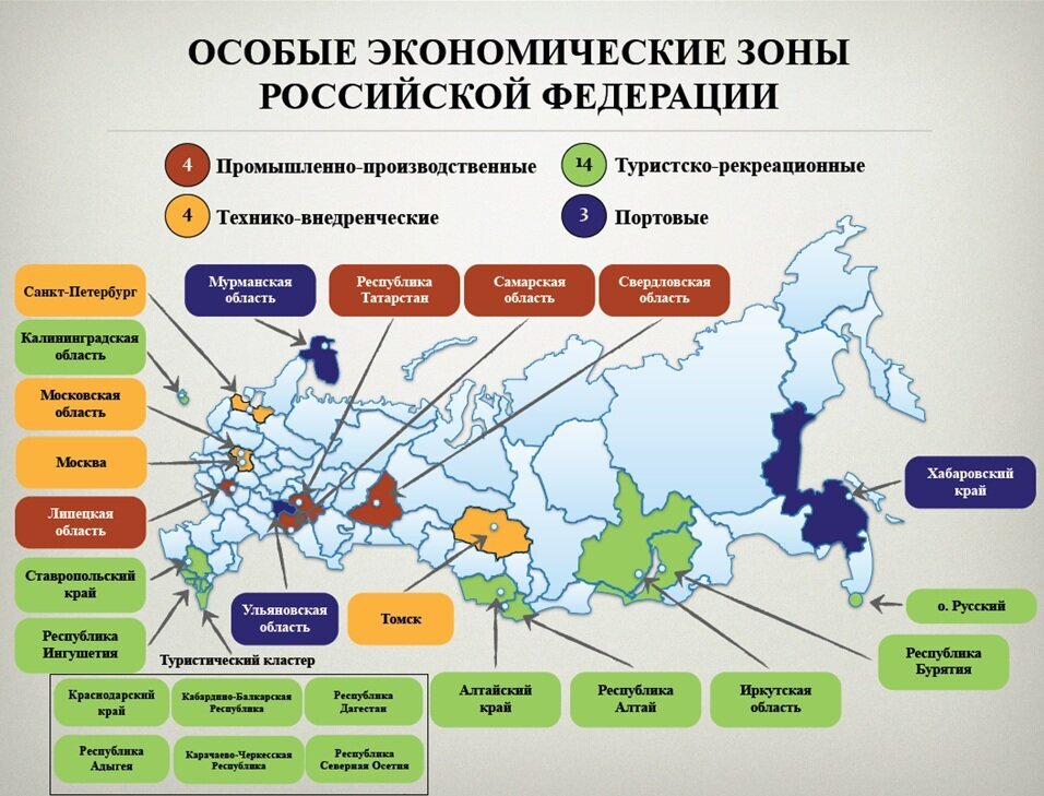 Какие проекты есть в россии