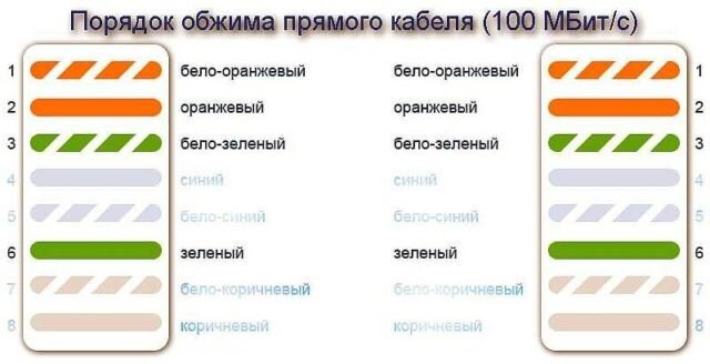 Как обжать интернет кабель: инструкция