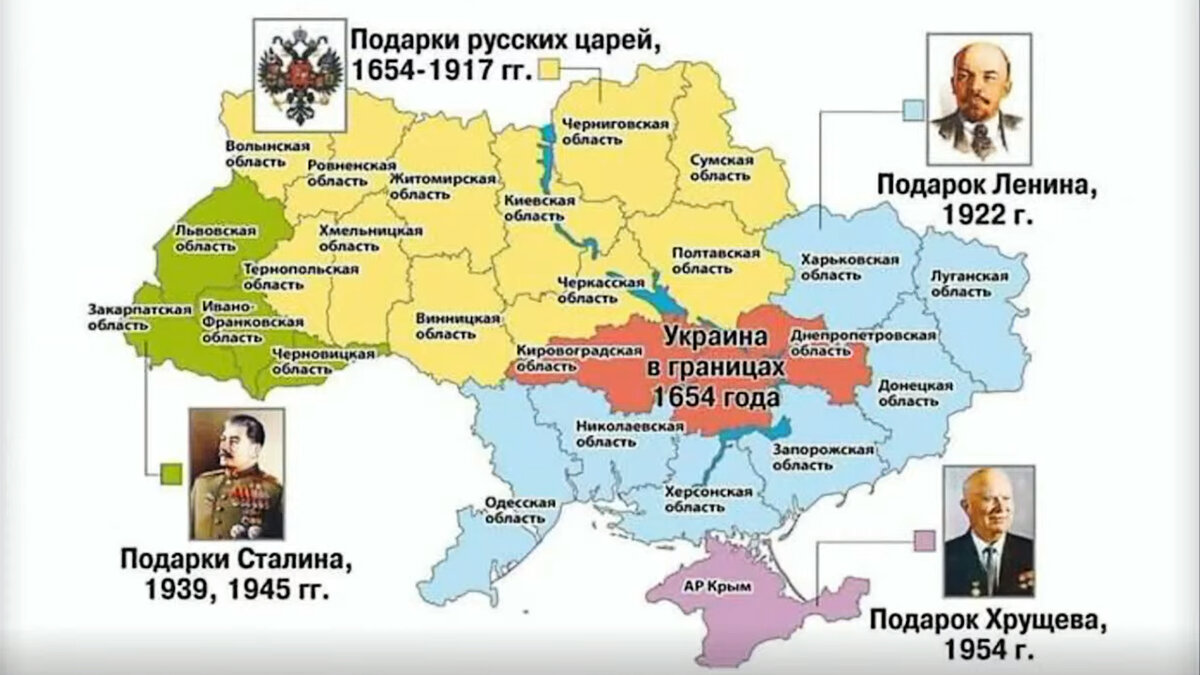 Карта подарков от России, из которых состоит современная Украина. 