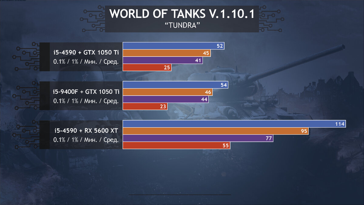 как поменять фпс в гд 2. показатели фпс в доте 2. 2. настройки изображения кс го. 2.