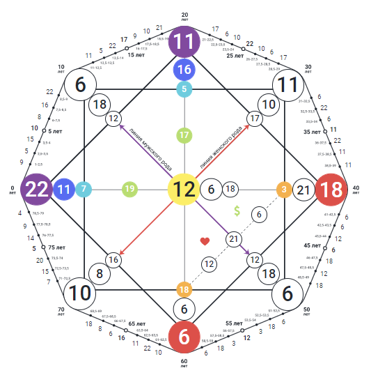 Матрица судьбы Матроны Московской, дата рождения 22.11.1881