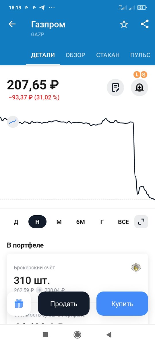 Падение котировок Газпрома
