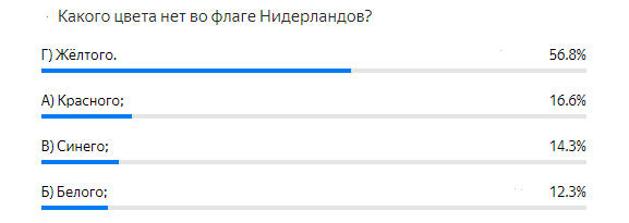 Правильный ответ: Г).