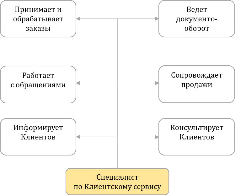 Профессии, которые позволяют зарабатывать не отрываясь от монитора