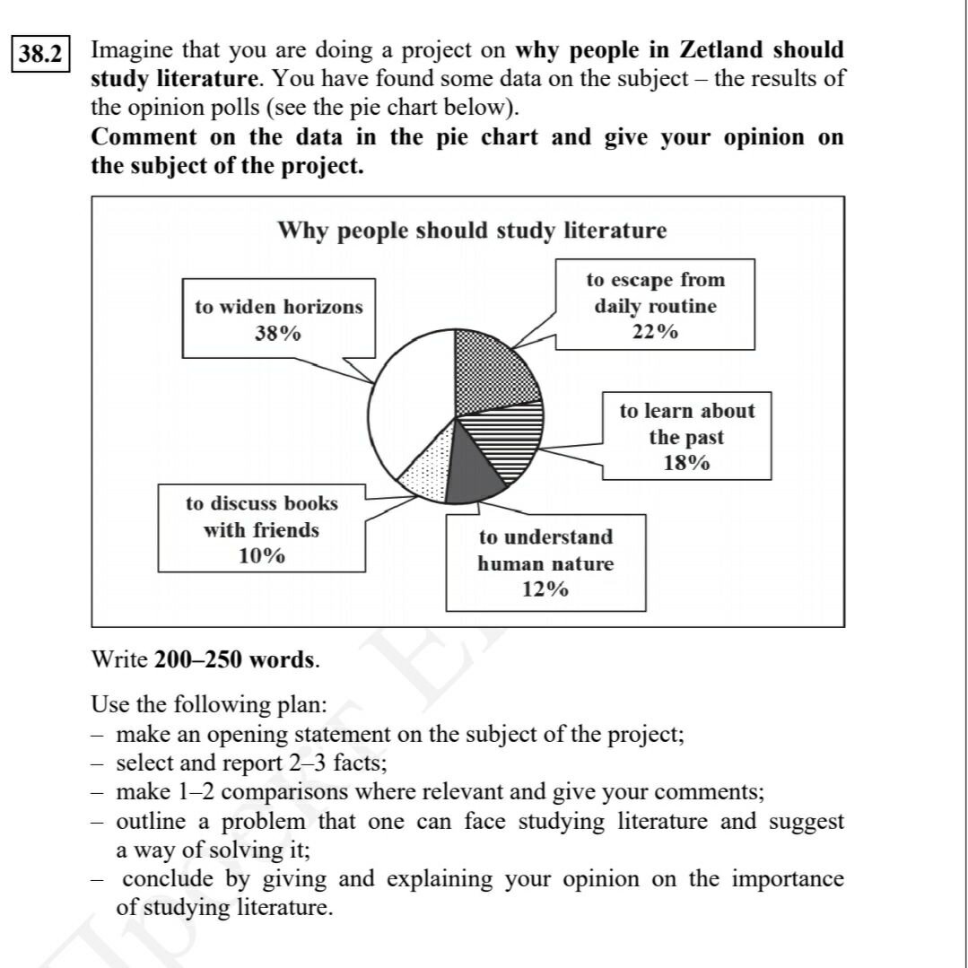 Критерии оценивания английский. Критерии оценивания эссе егэ английский 2022. Критерии оценивания эссе егэ английский 2021. Критерии письмо егэ английский 2022. Критерии задания 40 английский егэ.