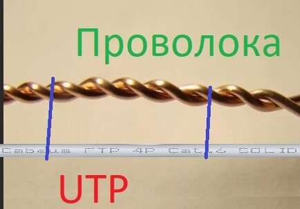 Это просто схема, для понимания, как крепили провод к проволоке