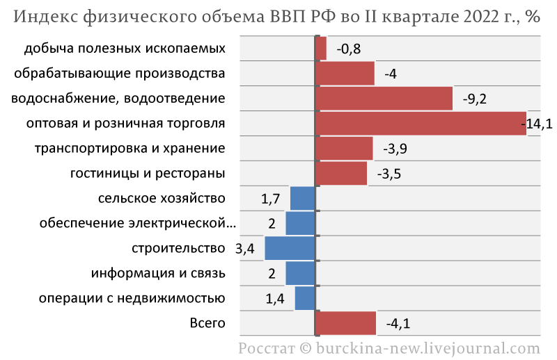 Опасный для России оптимизм Путина, считающего, что мы ничего не потеряли